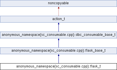 namespace consumable flask anonymous cpp