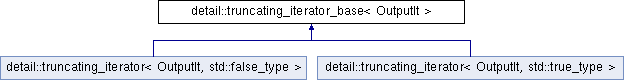 Extra fields. Docs open Интерфейс. Шаблоны c++ typename или class. Endocs Интерфейс. Референс Интерфейс Париж.