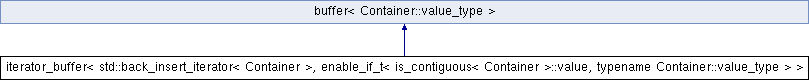 SimulationCraft: iterator_buffer Class Template Reference